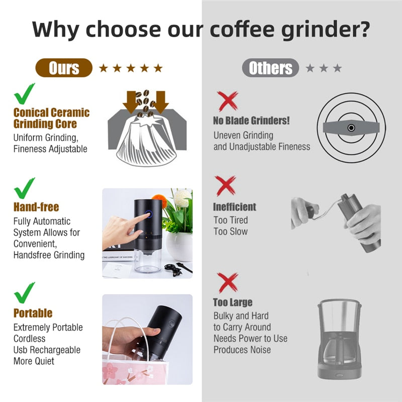 GYO Portable Electric Coffee Grinder